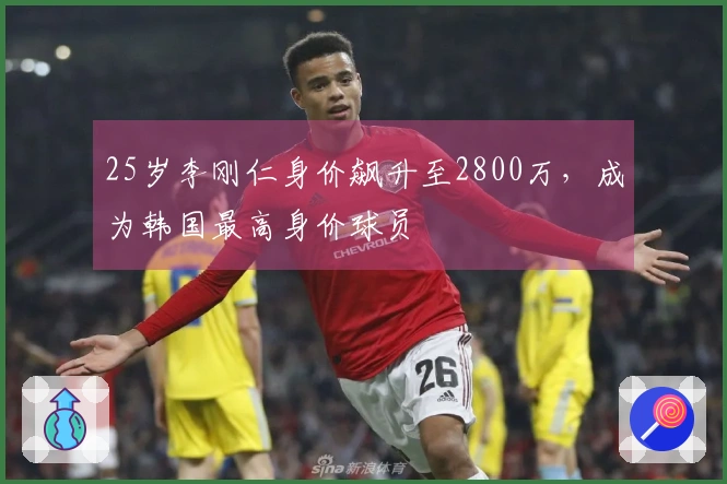 25岁李刚仁身价飙升至2800万，成为韩国最高身价球员